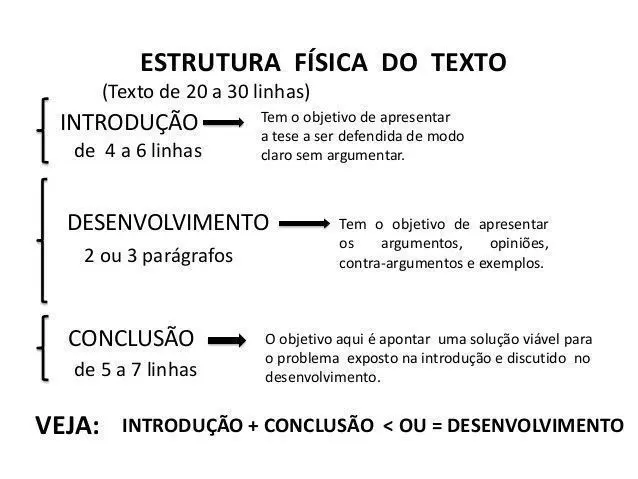 redação encceja